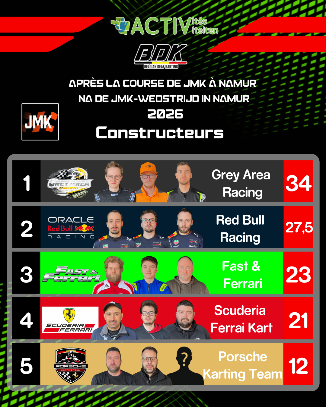 classement après course 2026 (groupe).png